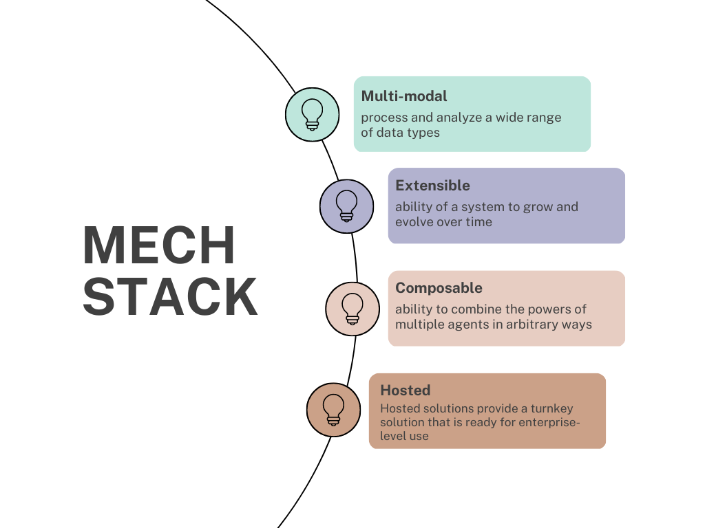 The MECH stack: multi-modal, extensible, composable, and hosted