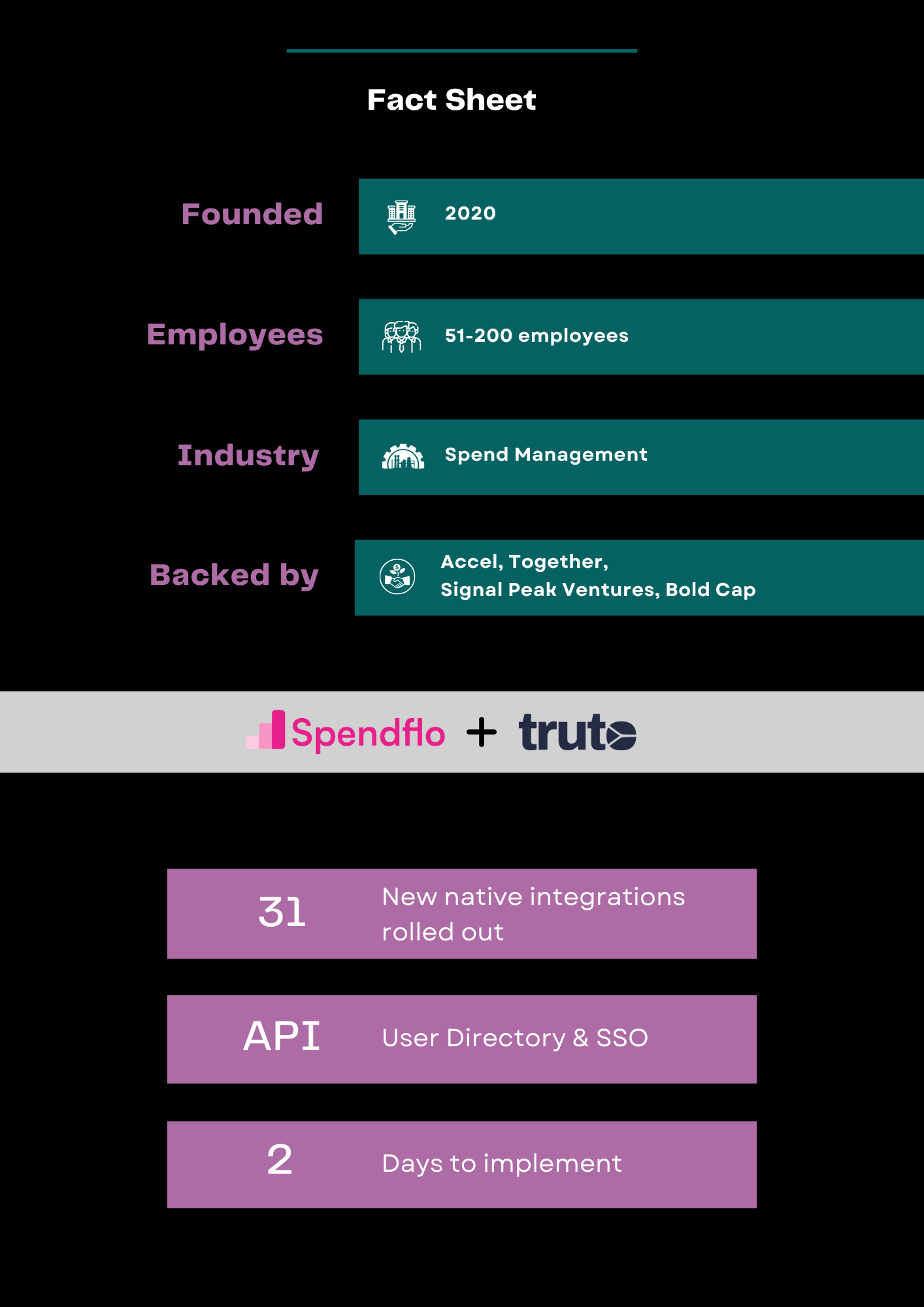 How Truto collaborated to supercharge Spendflo’s SaaS Operations