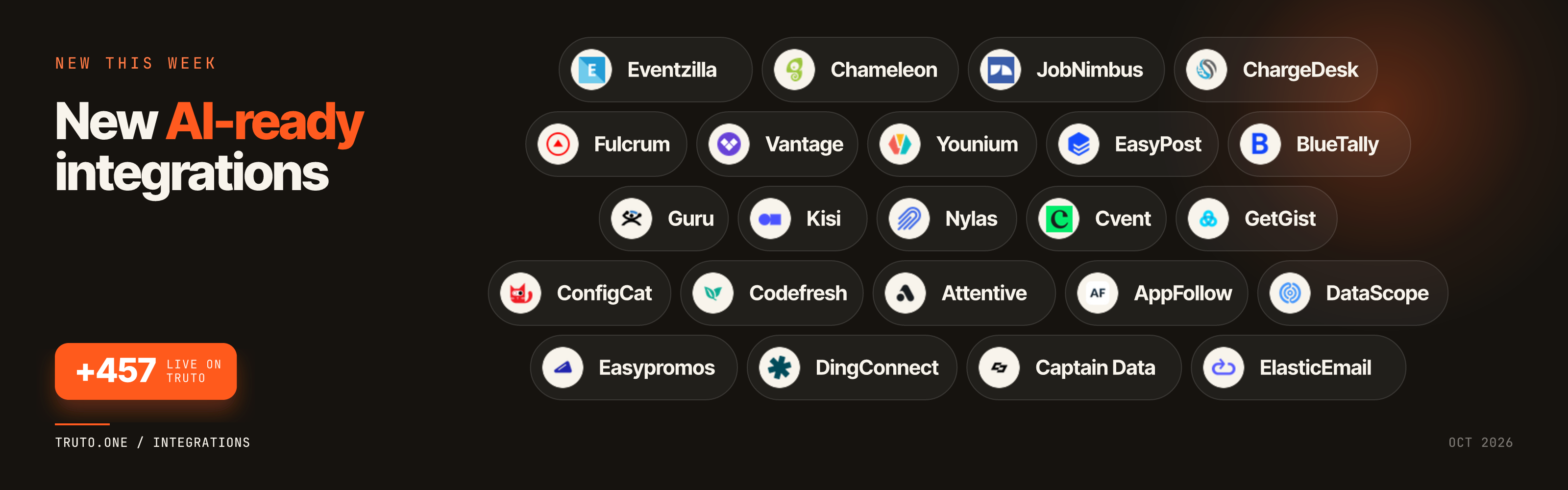 New AI-ready integrations: BlueTally, GetGist, Fulcrum, and 20 more