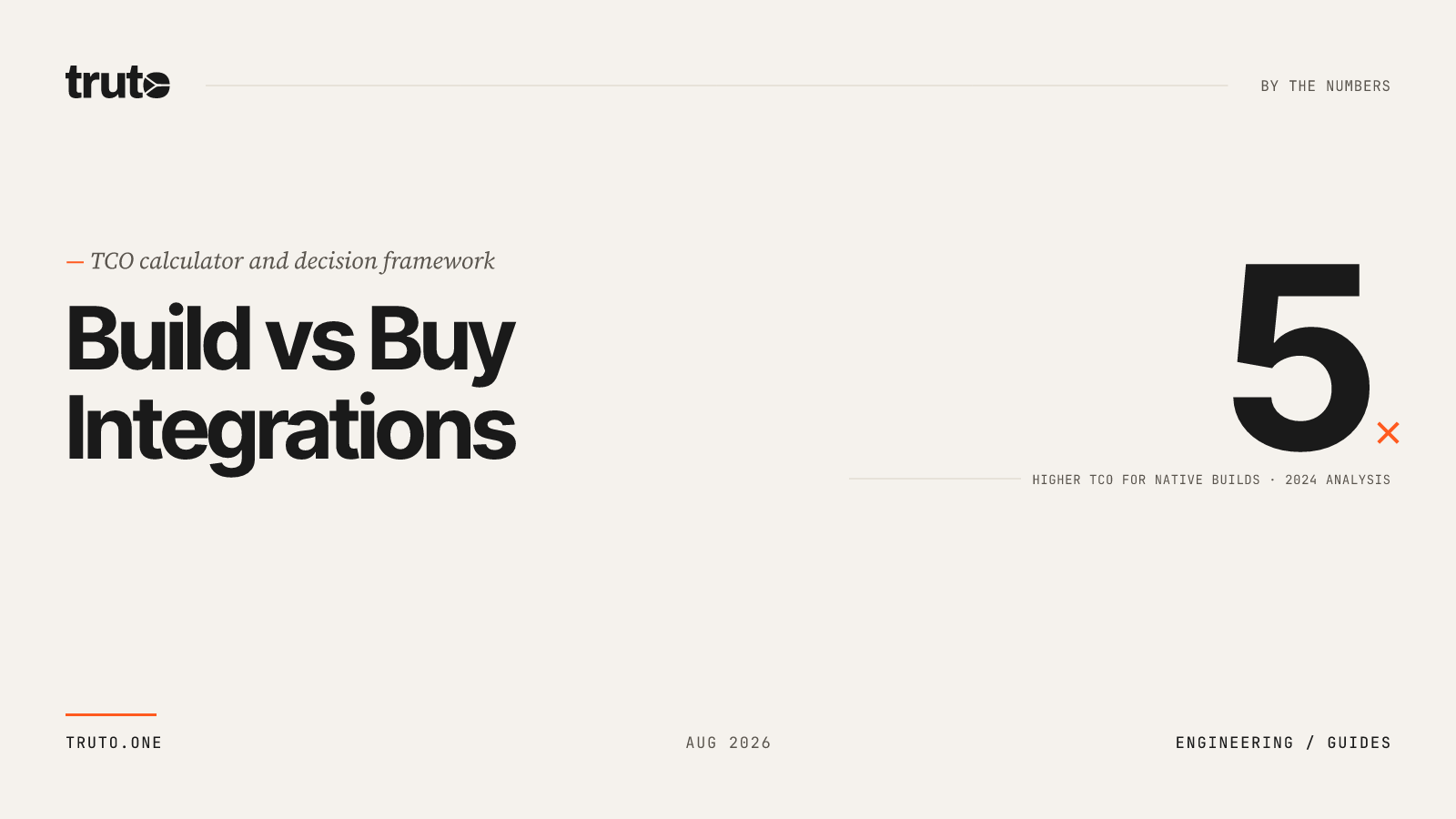 Build vs Buy Integrations: TCO Calculator & Decision Framework