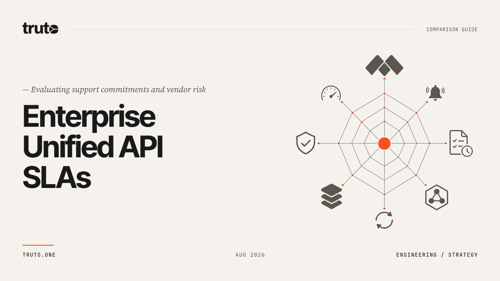 Comparing Unified APIs With the Best SLAs and Enterprise Support
