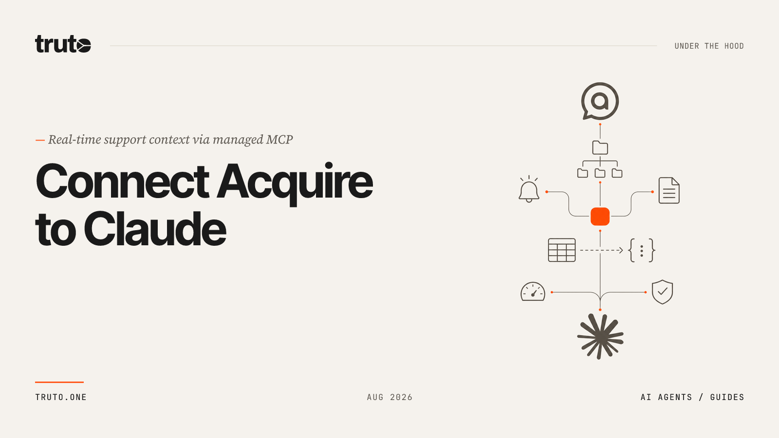 Connect Acquire to Claude: Sync KB Articles, Support Cases, and Analytics
