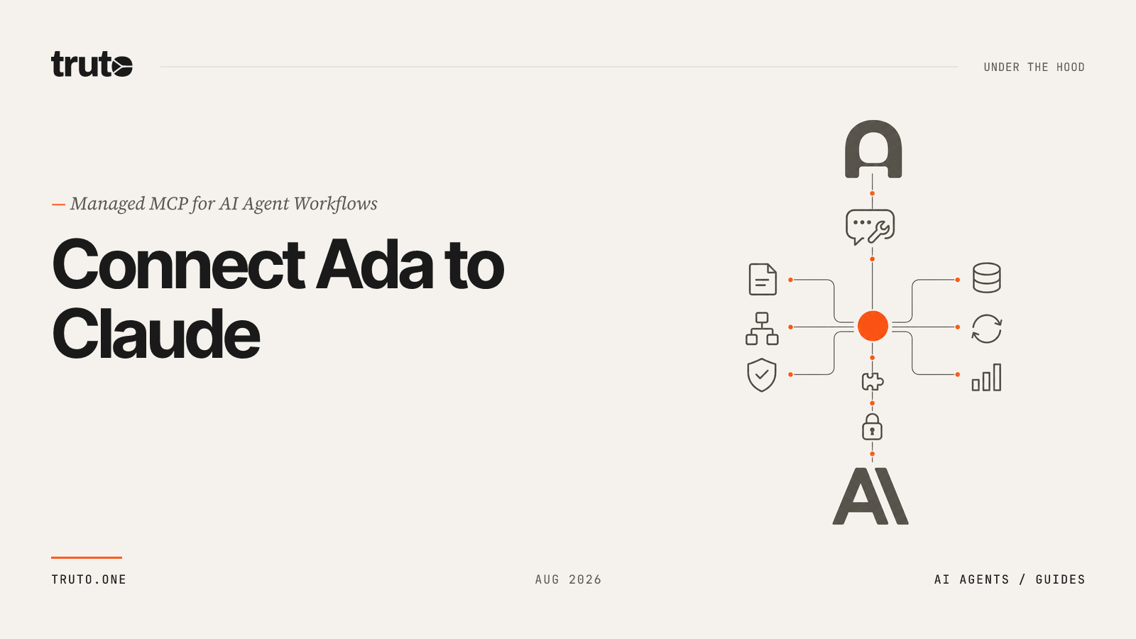 Connect Ada to Claude: Manage Article Libraries and End Users
