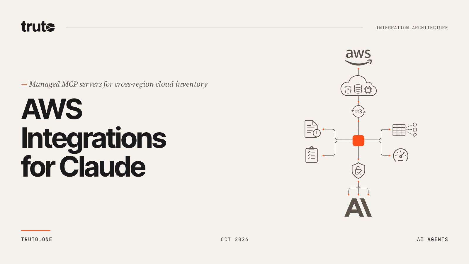 Connect Amazon Web Services to Claude: Inventory, Storage & Compute
