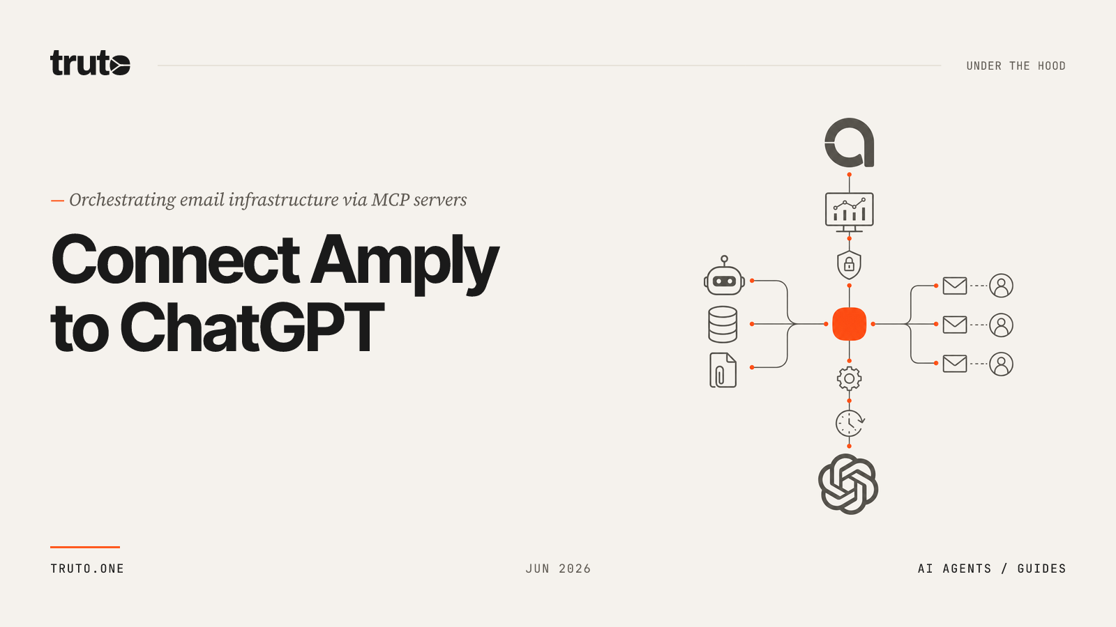 Connect Amply to ChatGPT: Manage IP Pools, Domains, and Send Emails