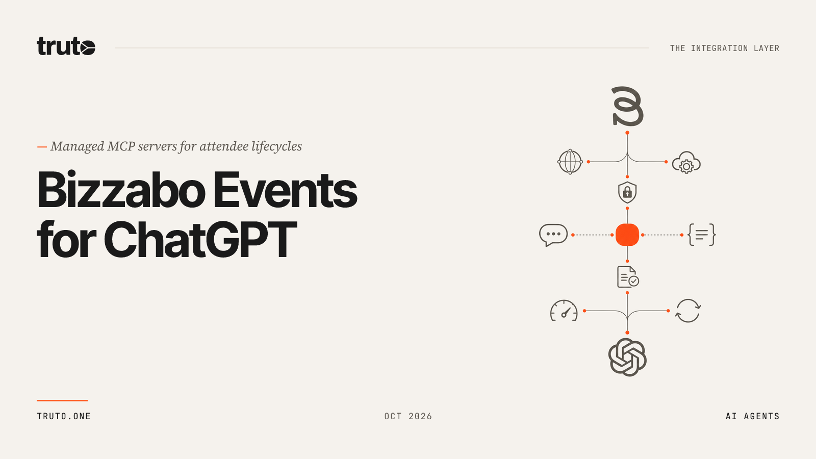 Connect Bizzabo to ChatGPT: Manage Events & Attendee Lifecycle