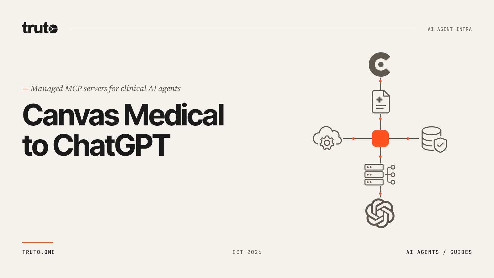 Connect Canvas Medical to ChatGPT: Manage Patient Care & Scheduling