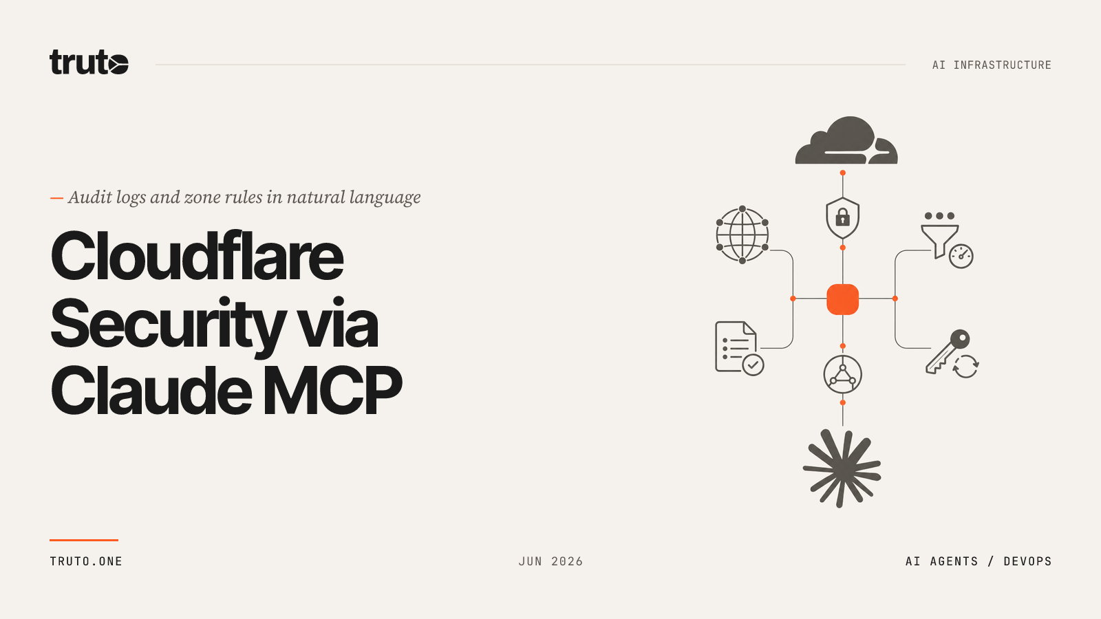 Connect Cloudflare to Claude: Monitor logs and zone security rules