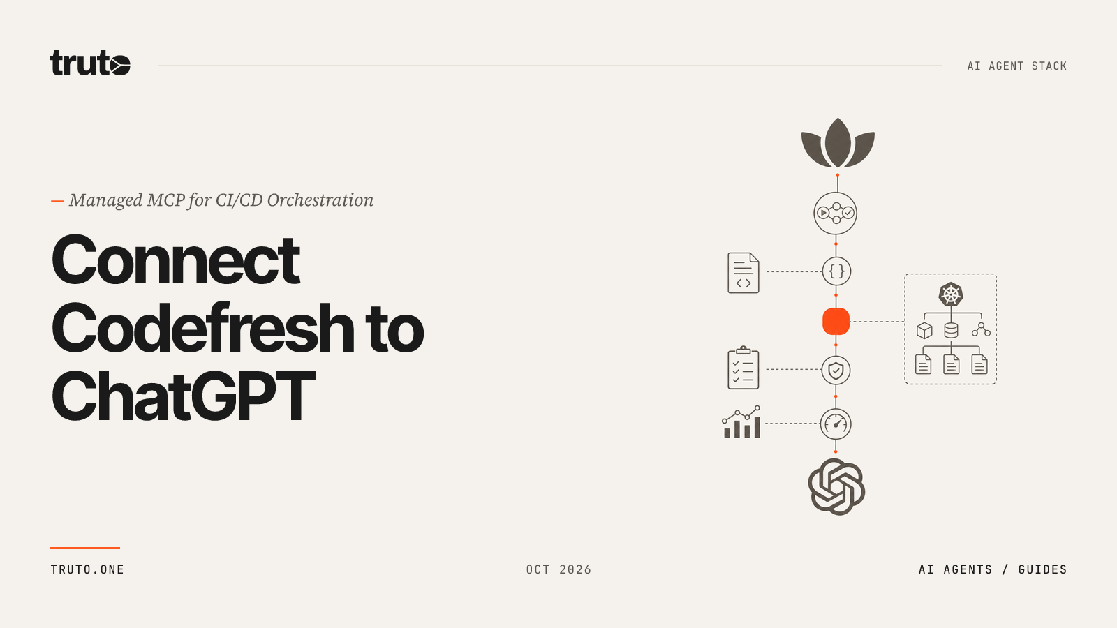 Connect Codefresh to ChatGPT: Orchestrate CI/CD and Clusters