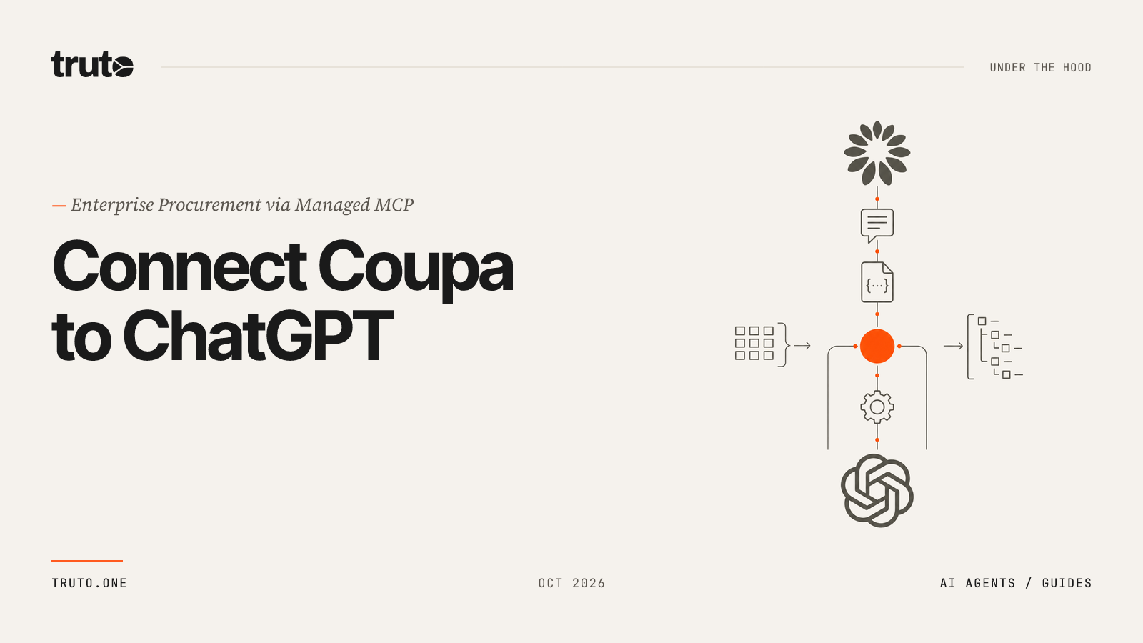 Connect Coupa to ChatGPT: Manage Procurement & Supplier Data