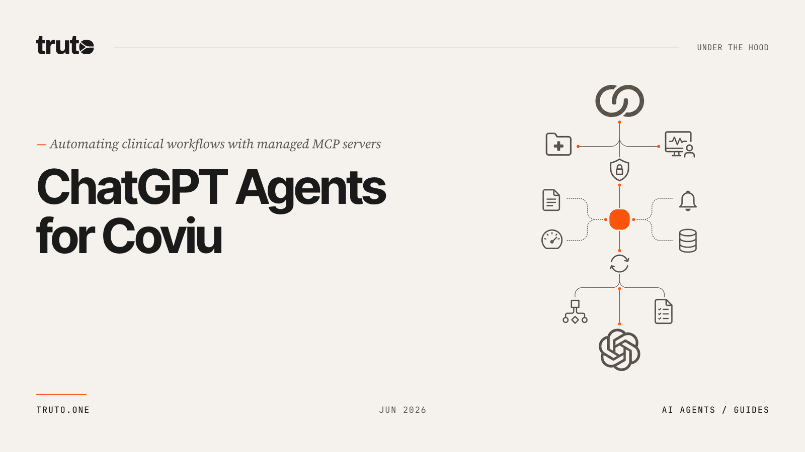 Connect Coviu to ChatGPT: Manage Sessions, Participants, and Queues
