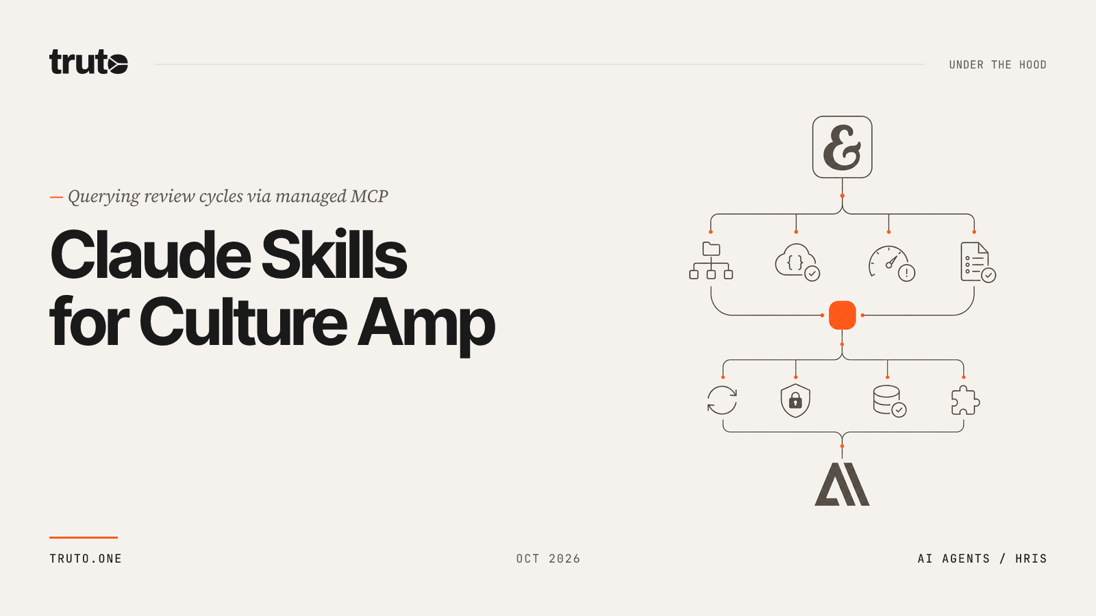 Connect Culture Amp to Claude: Query Review Cycles & Engagement
