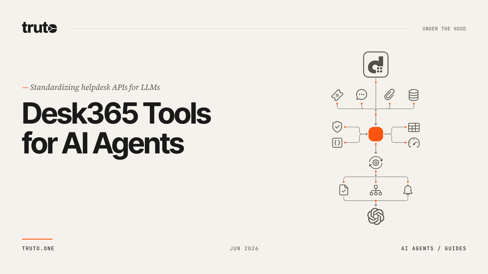 Connect Desk365 to AI Agents: Automate Tickets, Content & Time Logs