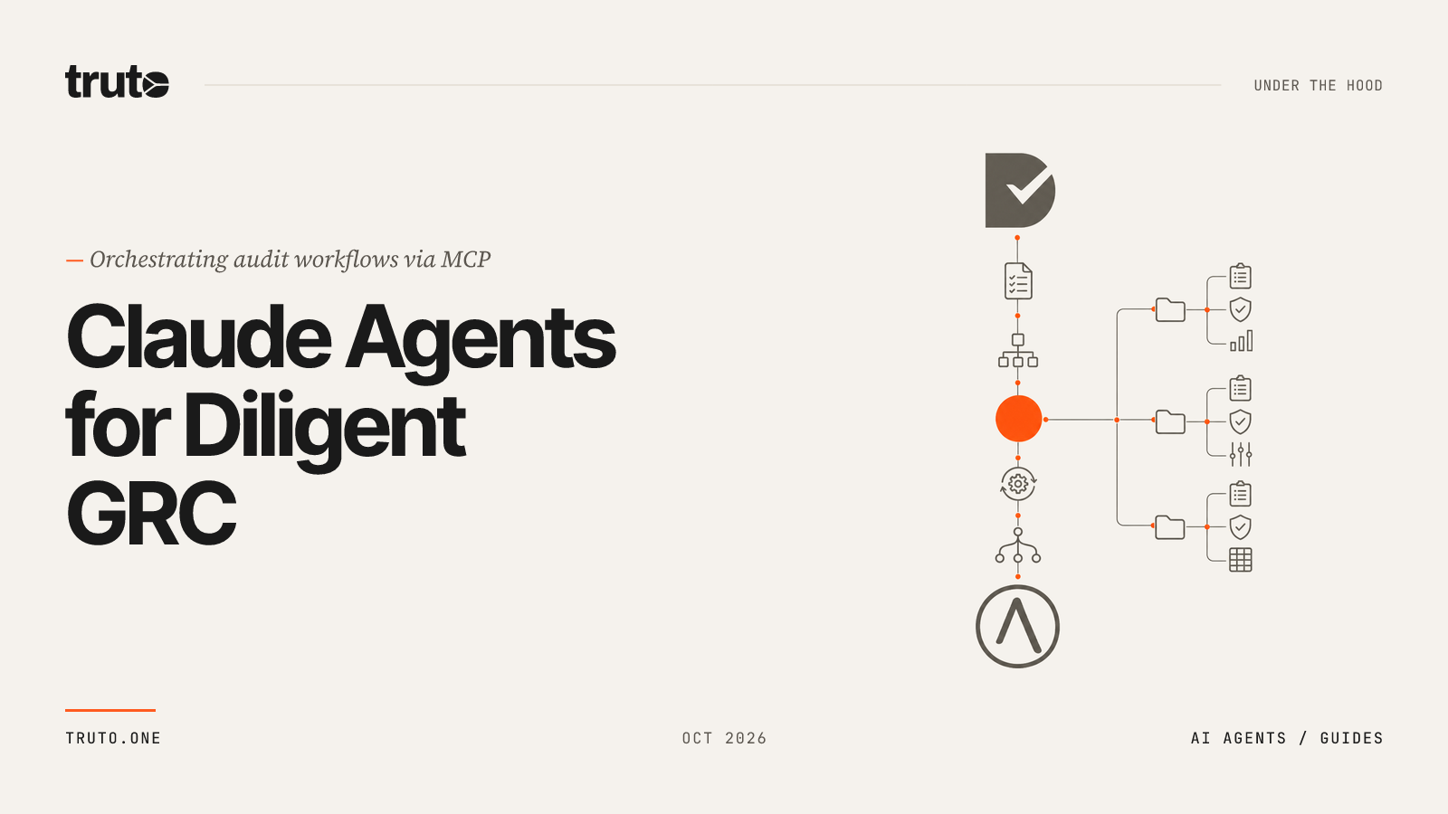 Connect Diligent to Claude: Orchestrate Audit Projects and Robots