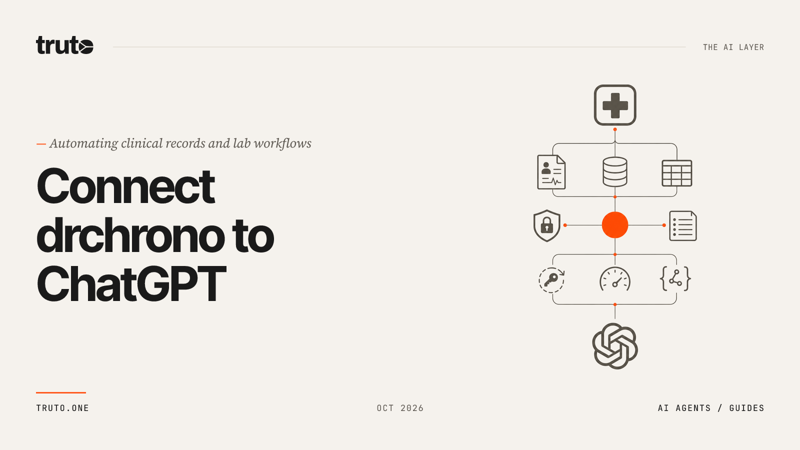 Connect drchrono to ChatGPT: Sync Patient Records and Lab Workflows