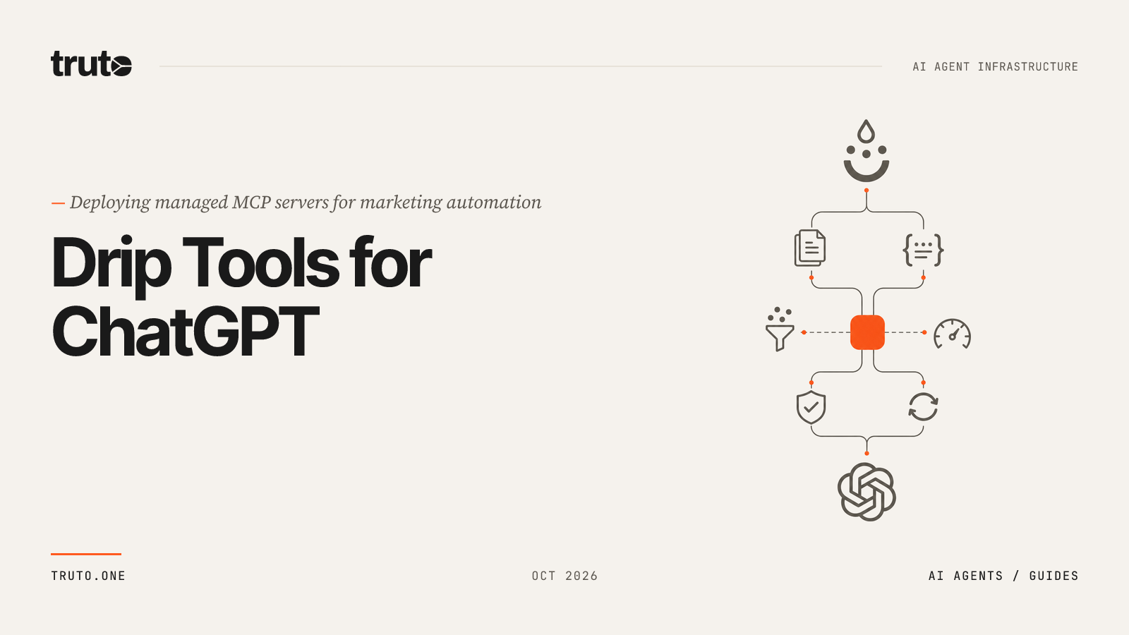 Connect Drip to ChatGPT: Manage email campaigns and CRM tagging