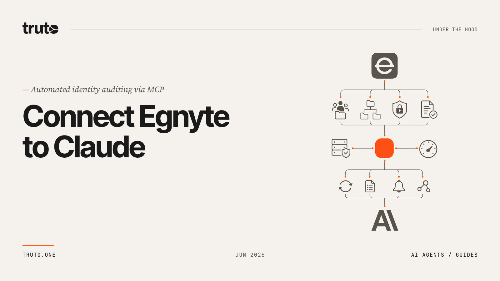 Connect Egnyte to Claude: Audit User Roles and Group Memberships