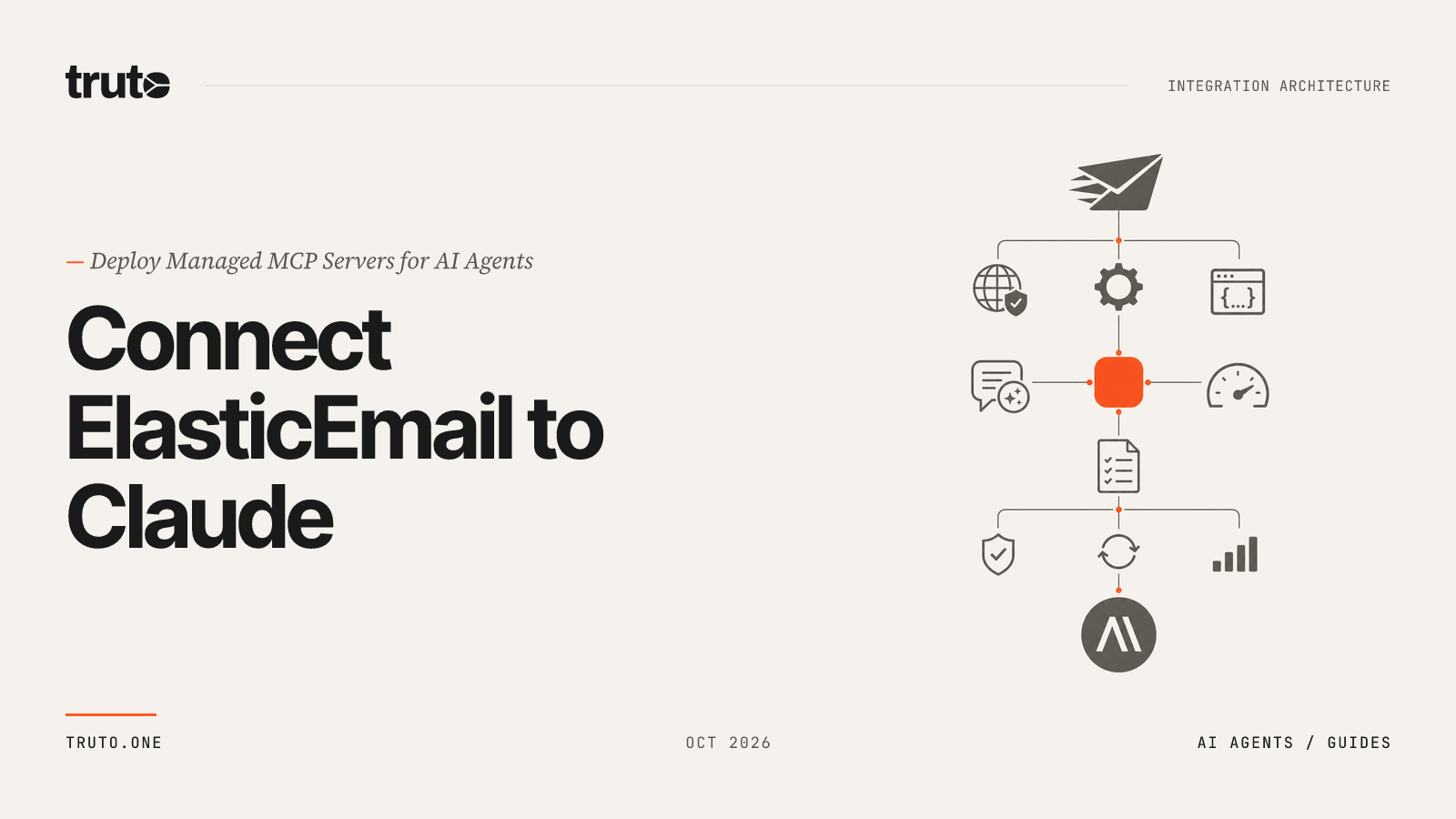 Connect ElasticEmail to Claude: Verify Contacts and Configure Domains