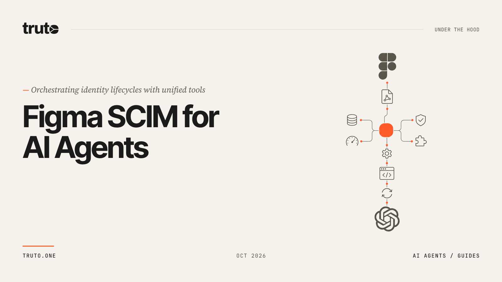 Connect Figma SCIM to AI Agents: Orchestrate SCIM Lifecycle Tasks