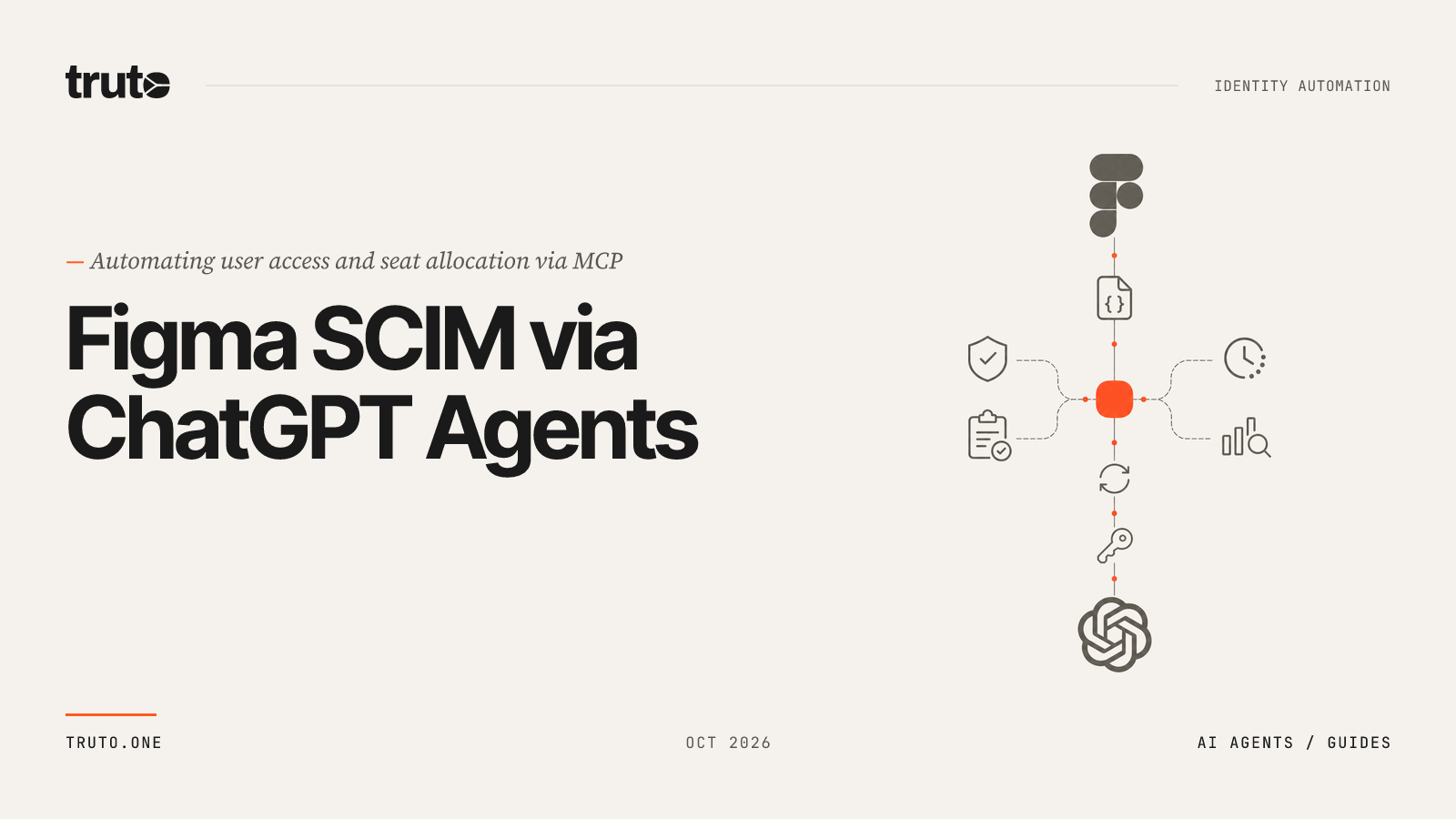 Connect Figma SCIM to ChatGPT: Manage User Access & Provisioning