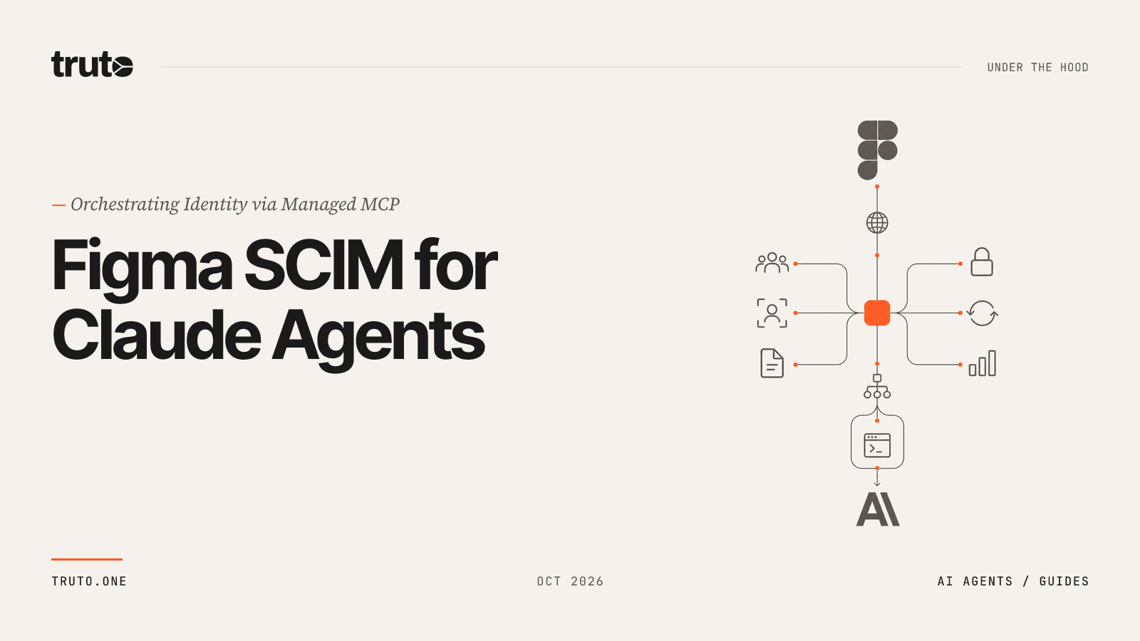 Connect Figma SCIM to Claude: Control Group Membership & Roles