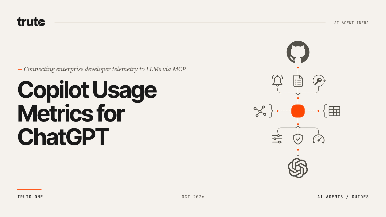 Connect GitHub Copilot to ChatGPT: Analyze Usage and Report on Metrics