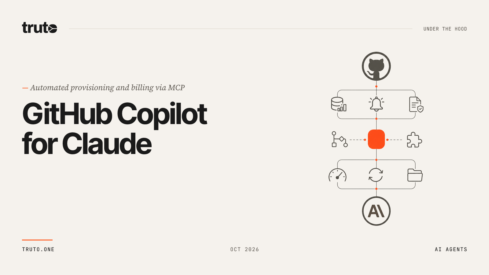 Connect GitHub Copilot to Claude: Manage seats, teams, and billing