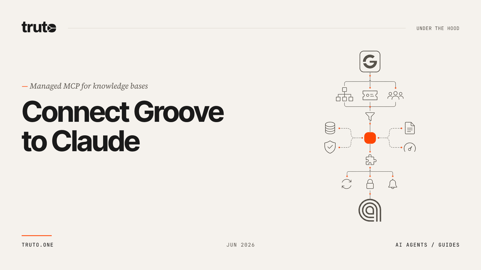 Connect Groove to Claude: Manage articles and knowledge bases