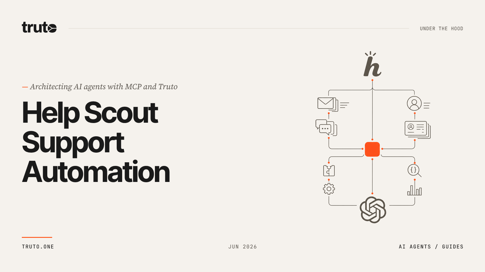 Connect Help Scout to ChatGPT: Manage Tickets and Customer Profiles