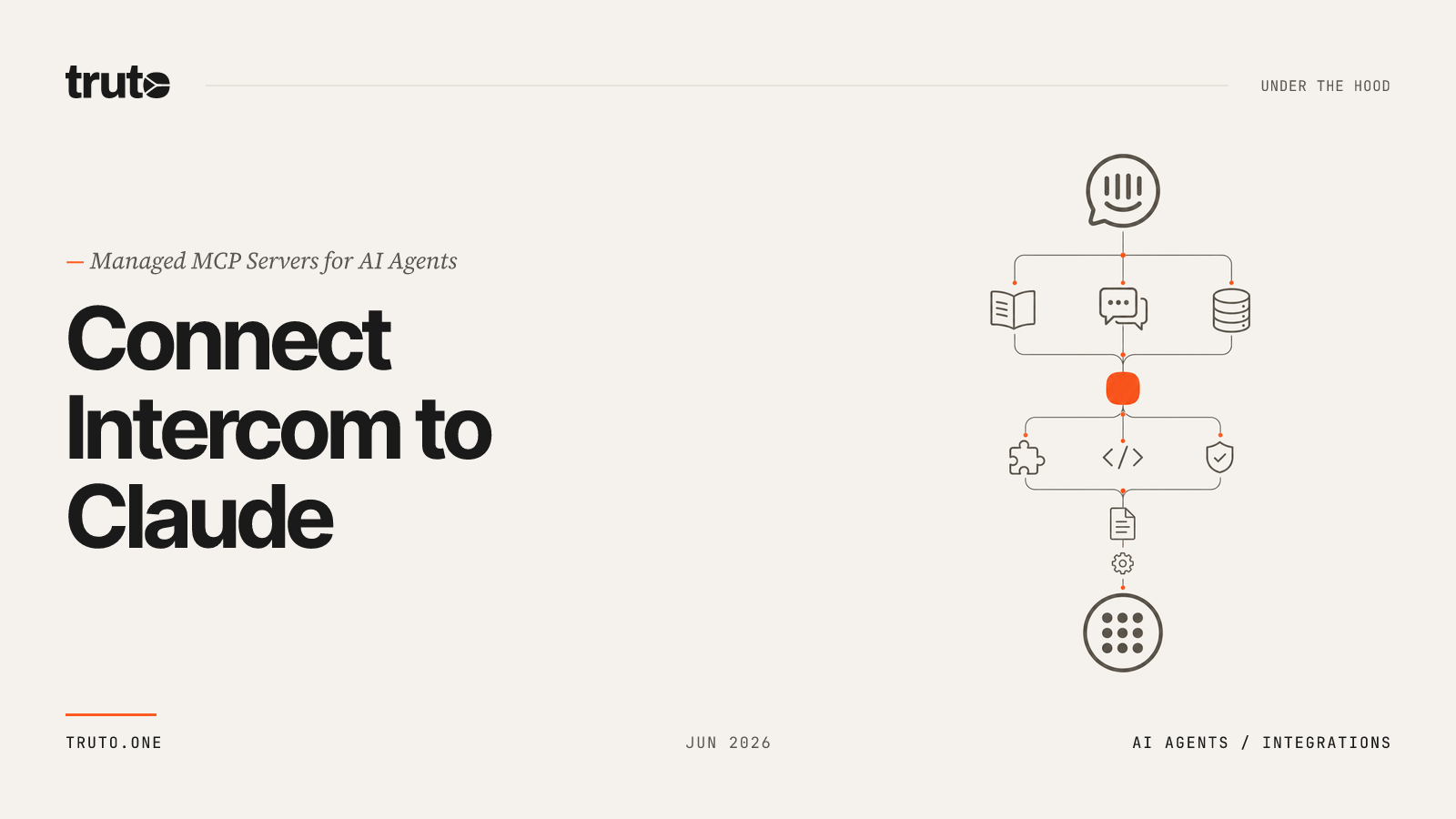 Connect Intercom to Claude: Manage Articles and Help Centers