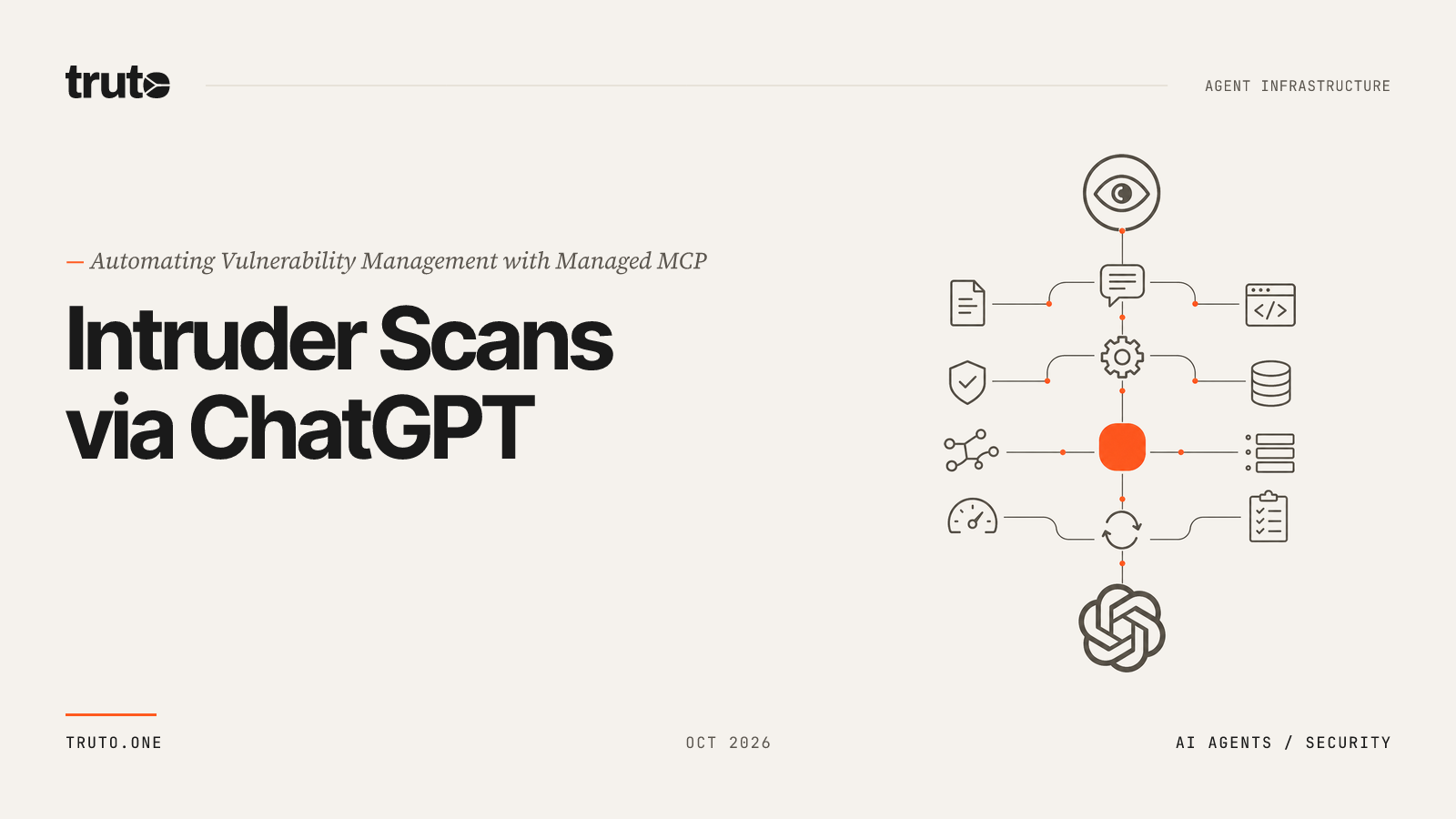 Connect Intruder to ChatGPT: Automate Vulnerability Scans & Audits