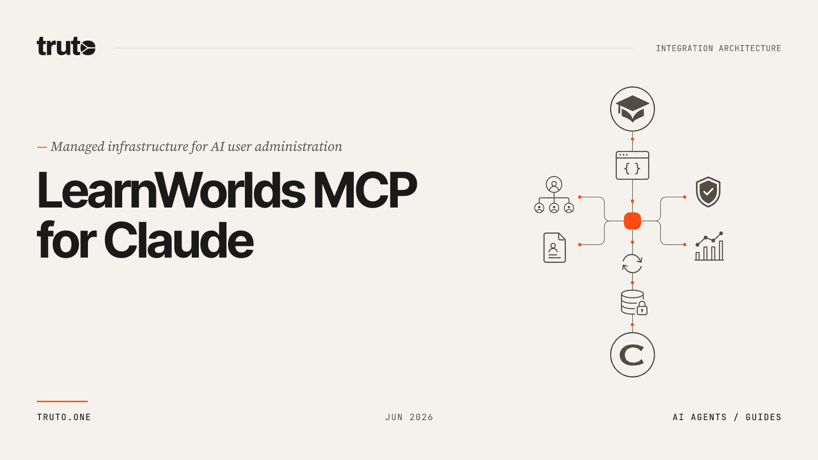 Connect LearnWorlds to Claude: Administer User Roles and Groups