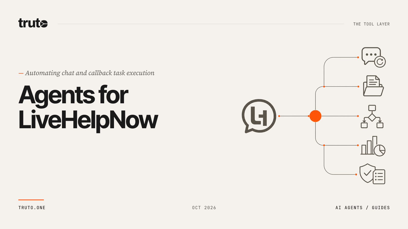 Connect LiveHelpNow to AI Agents: Automate Chat and Callback Tasks