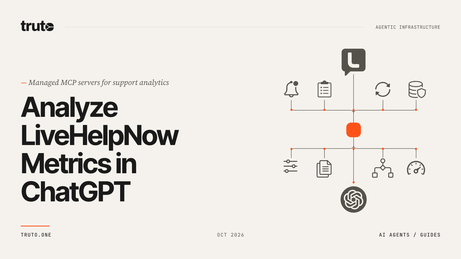 Connect LiveHelpNow to ChatGPT: Analyze Support and Chat Metrics