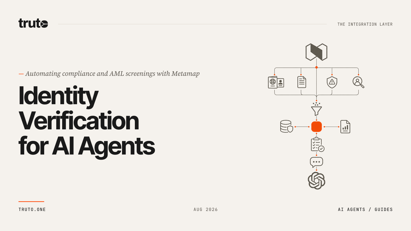 Connect Metamap to ChatGPT: Automate Identity & AML Compliance