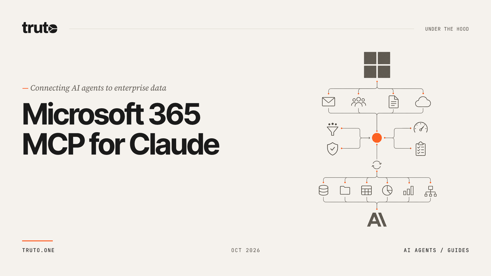 Connect Microsoft 365 to Claude: Access Users, Sites, and Contacts