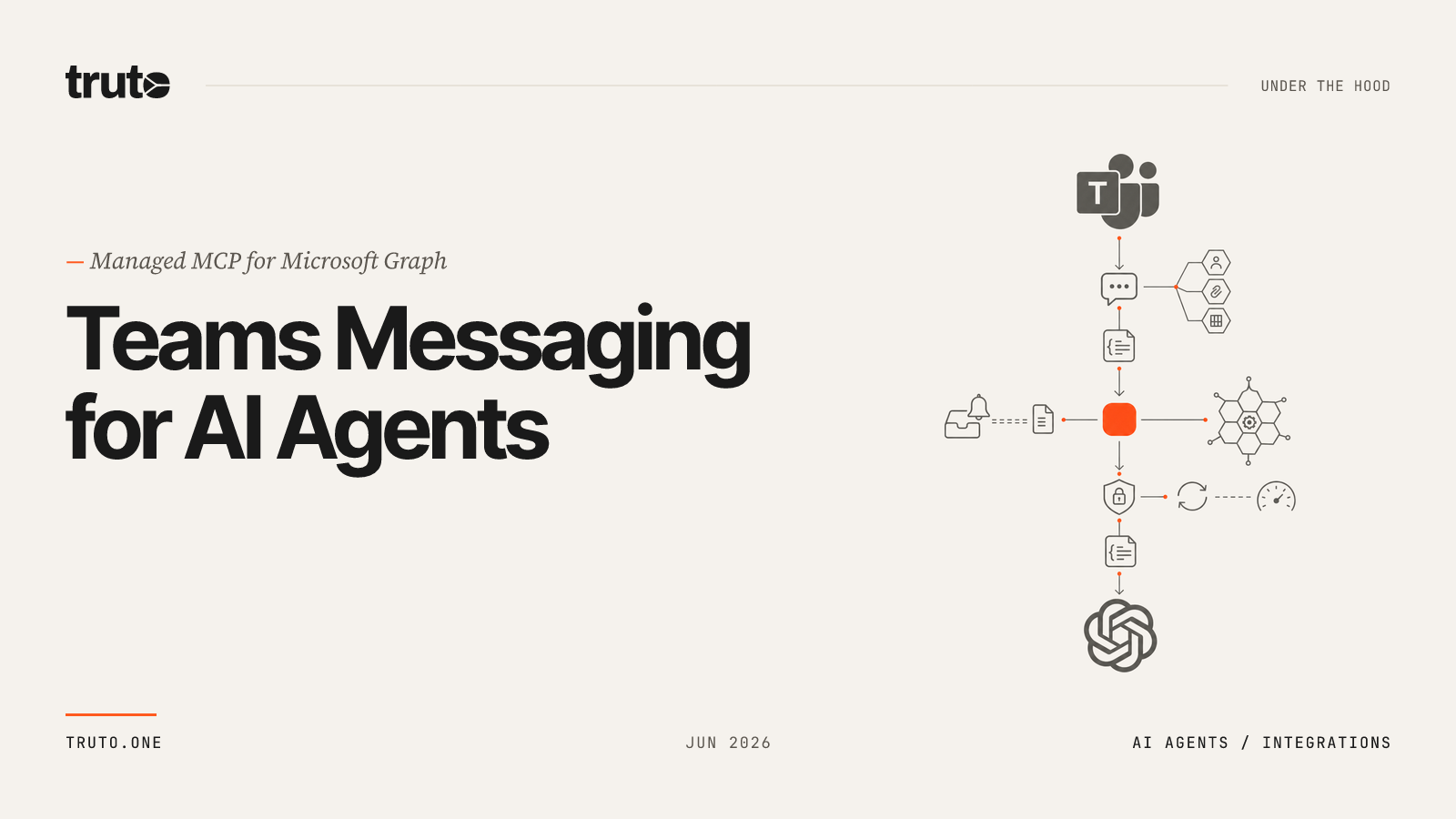 Connect Microsoft Teams to ChatGPT: Automate Channels and Messaging