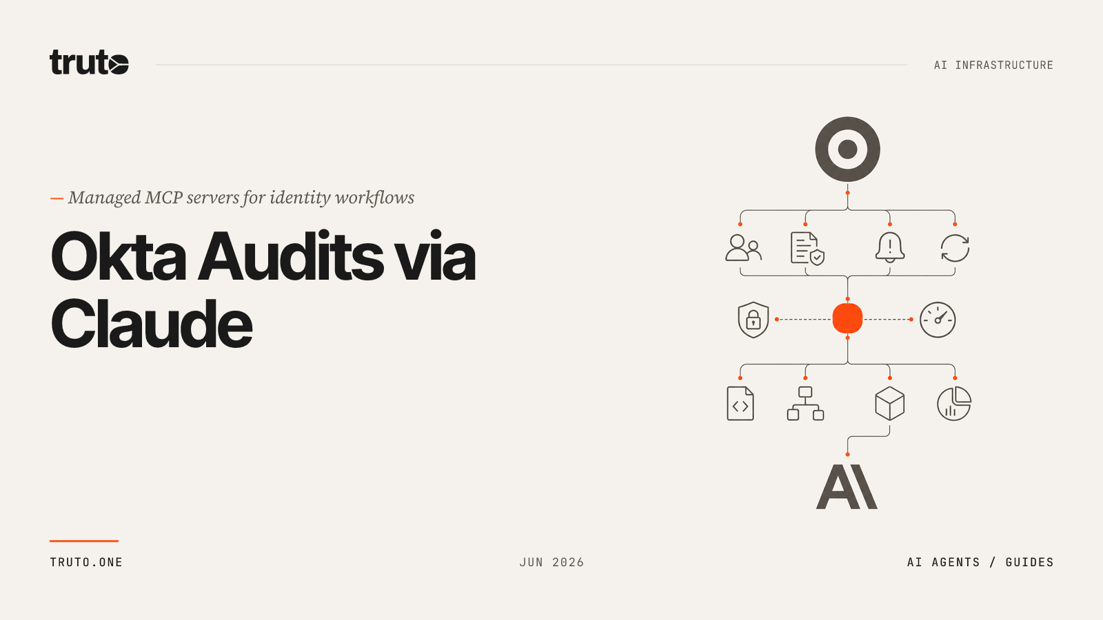 Connect Okta to Claude: Audit System Logs, Roles, and Security