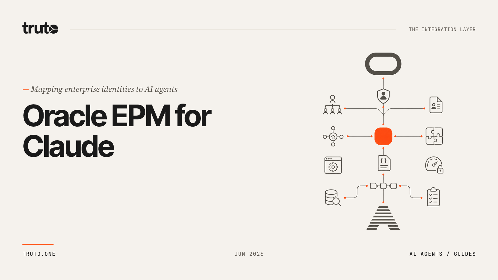 Connect Oracle Fusion Cloud EPM to Claude: Map Groups and Access