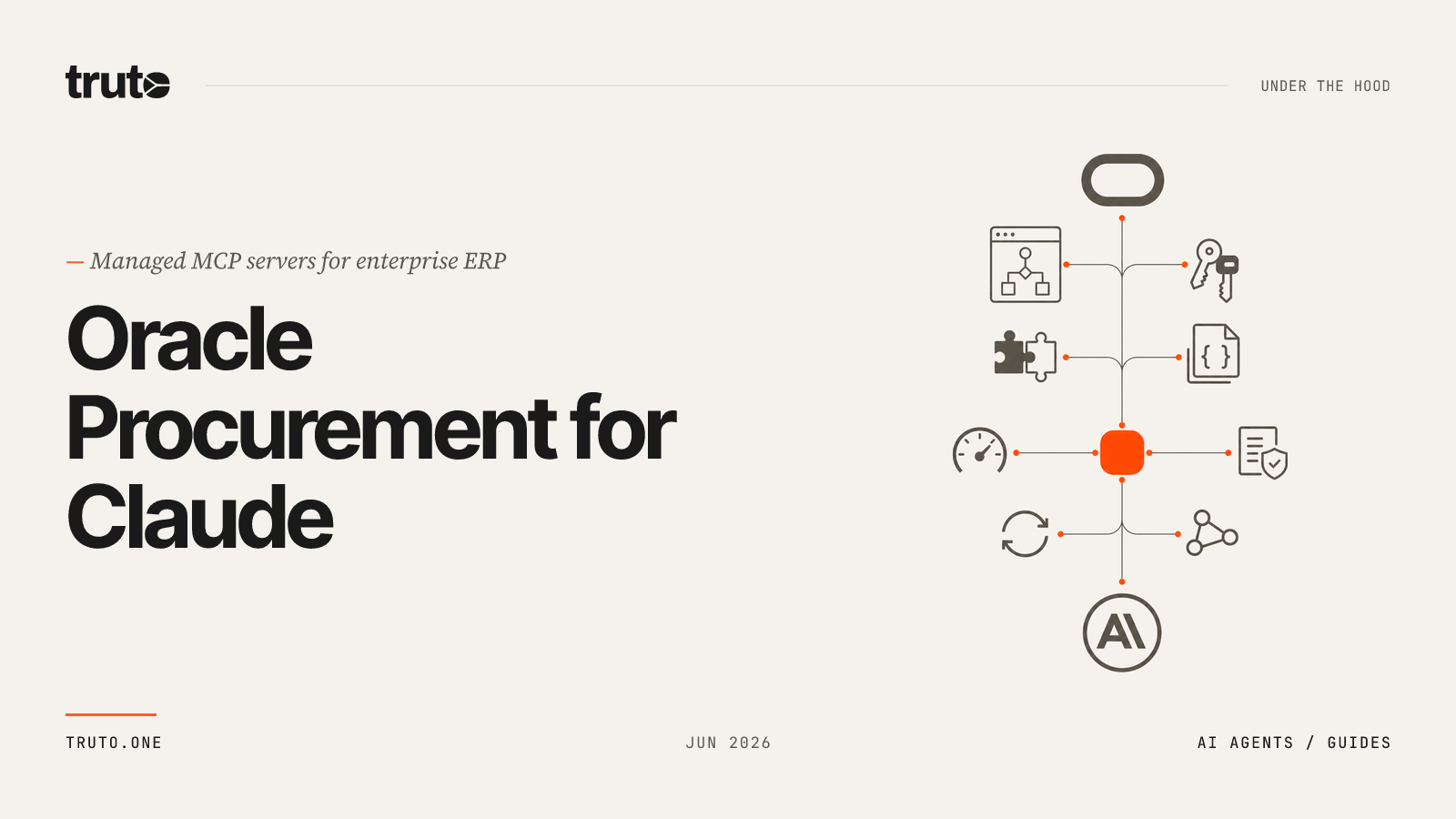 Connect Oracle Fusion Cloud Procurement to Claude: Buying & Orders