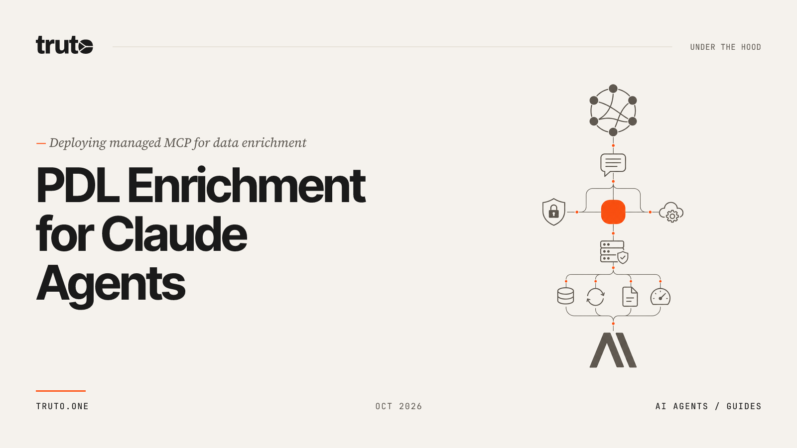 Connect People Data Labs to Claude: Power Person and Company Research