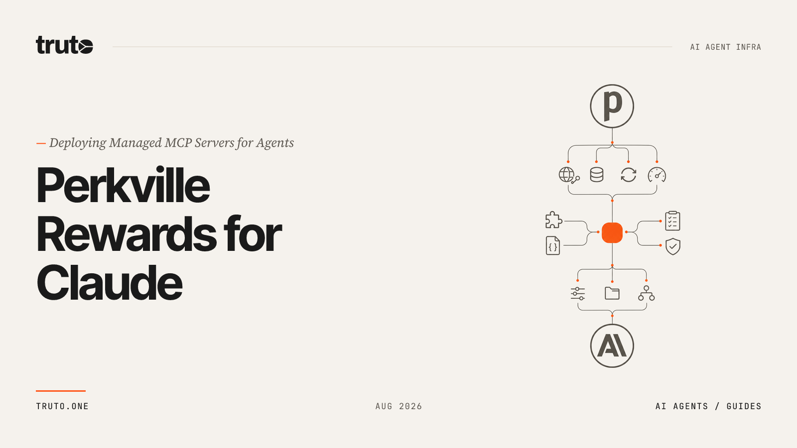 Connect Perkville to Claude: Manage Rewards and Referral Programs
