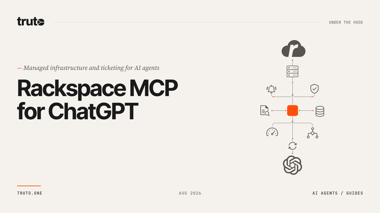 Connect Rackspace to ChatGPT: Manage Support Tickets and Resources