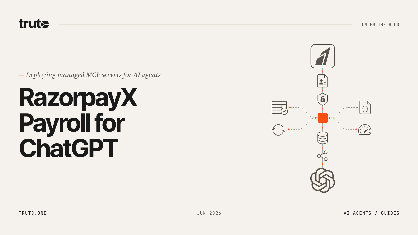 Connect RazorpayX Payroll to ChatGPT: Manage Workforce & Directory