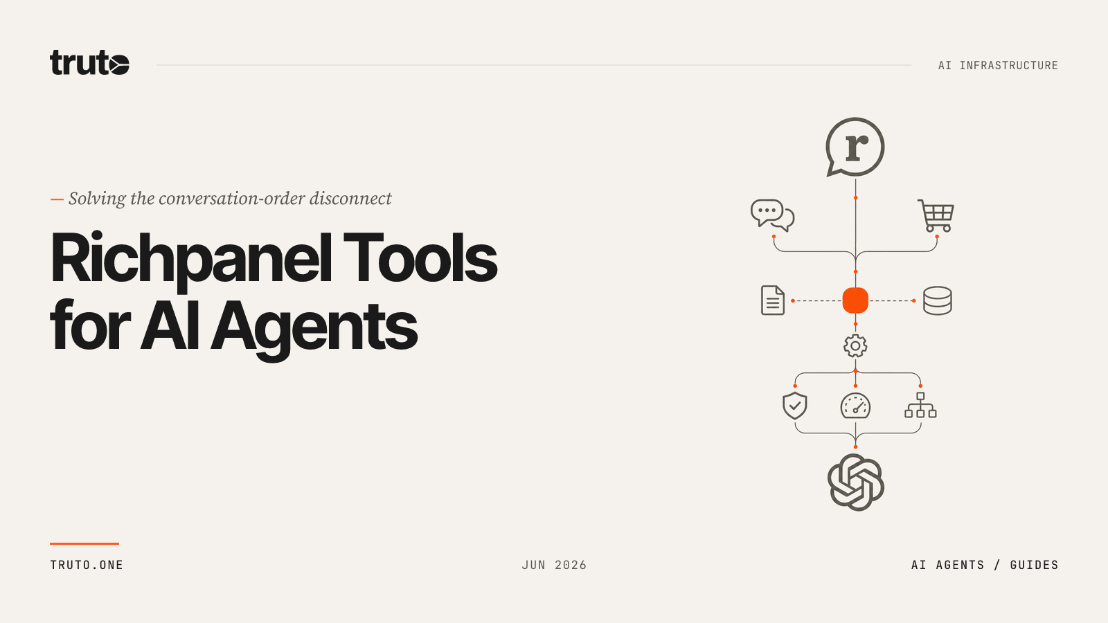 Connect Richpanel to AI Agents: Sync Support and Customer Data