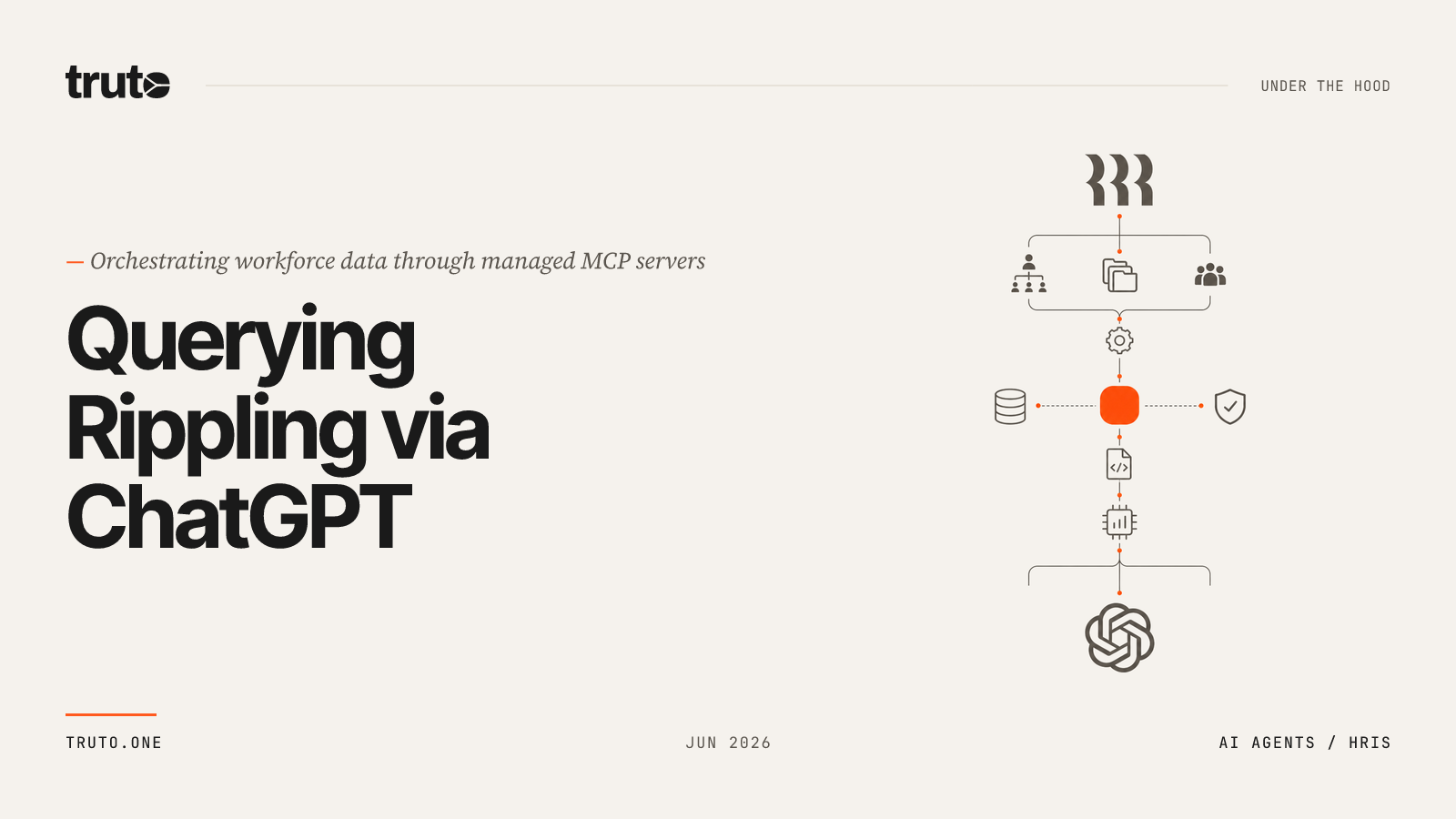 Connect Rippling to ChatGPT: Query Workforce and Org Structure