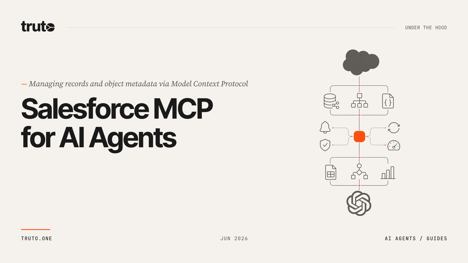 Connect Salesforce to ChatGPT: Manage Records and Object Metadata