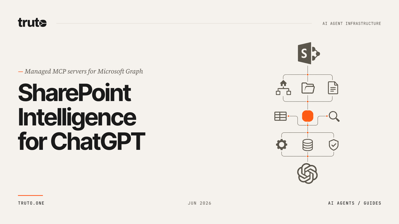 Connect SharePoint to ChatGPT: Explore Sites & Drives