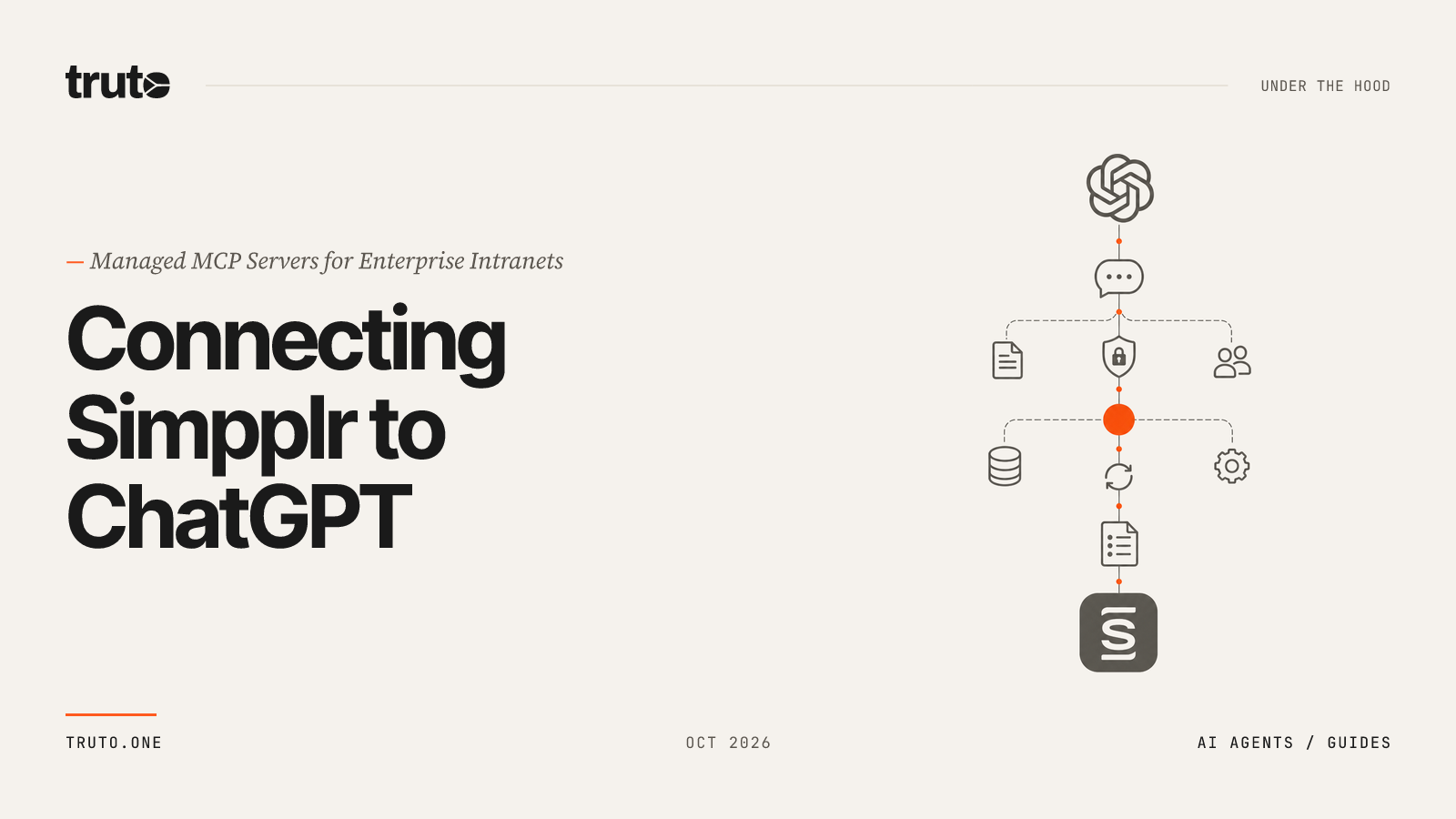 Connect Simpplr to ChatGPT: Manage Content, Feeds, and Employee Hubs