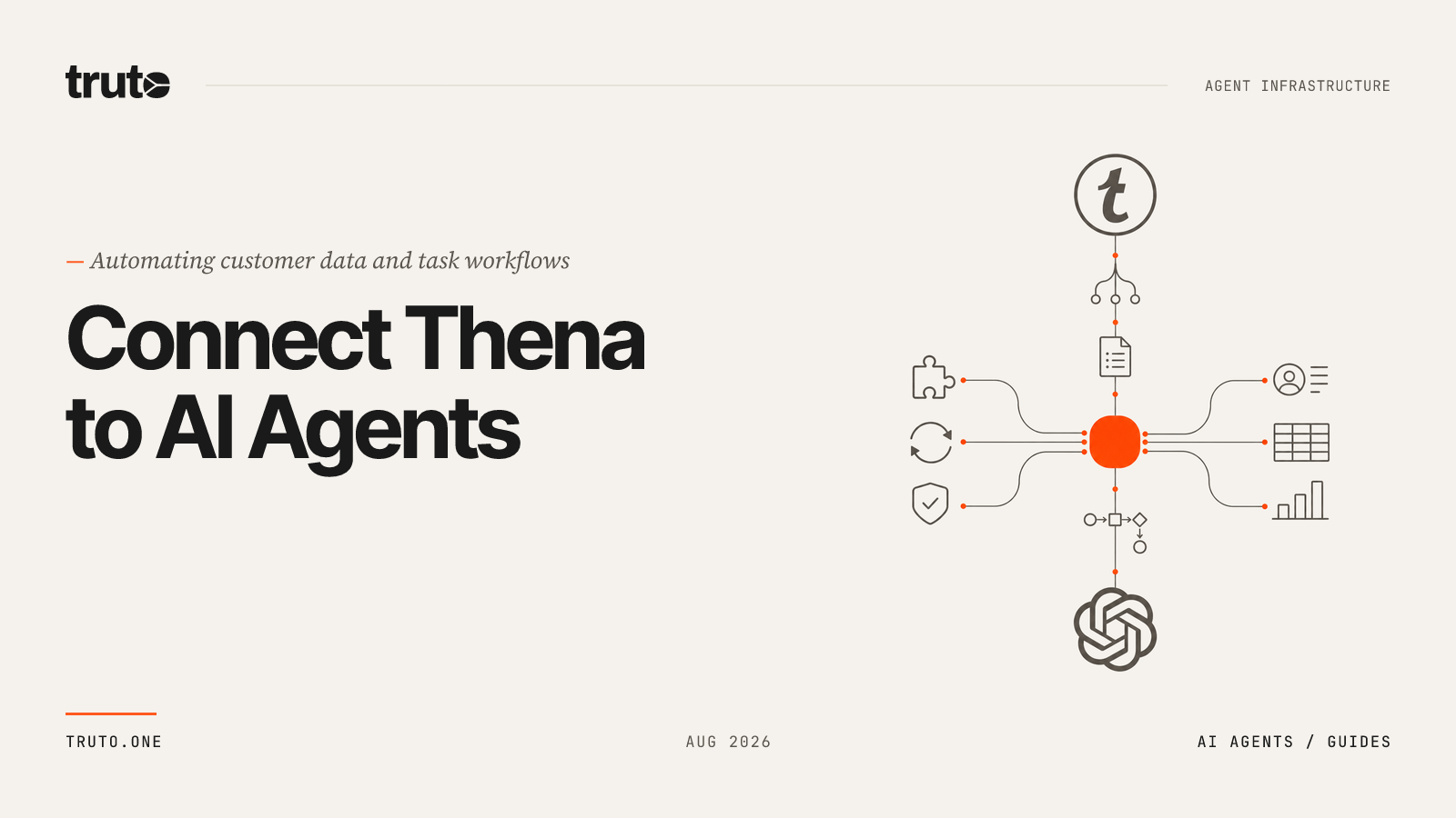 Connect Thena to AI Agents: Sync Tasks and Automate Customer Data